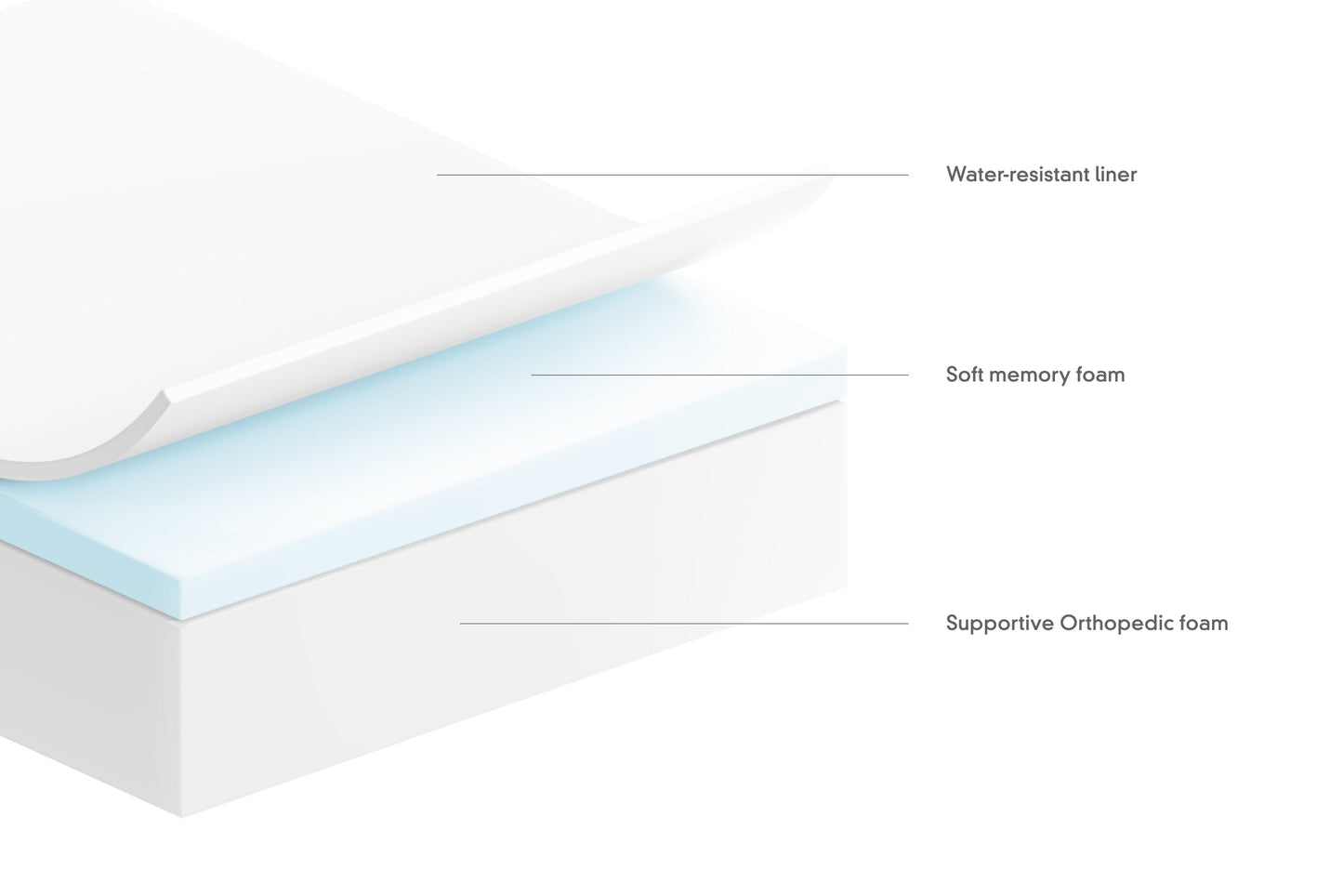 Brigette Romanek Cream Dog Bed inside