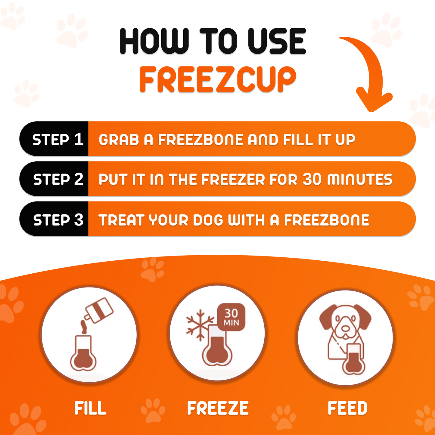 Instructions on how to use Freezcup with steps and icons for a dog product.