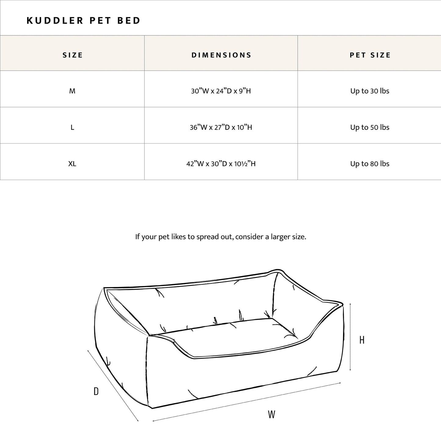 Kuddler Pet Bed dimensions and size chart with pet weight capacity.