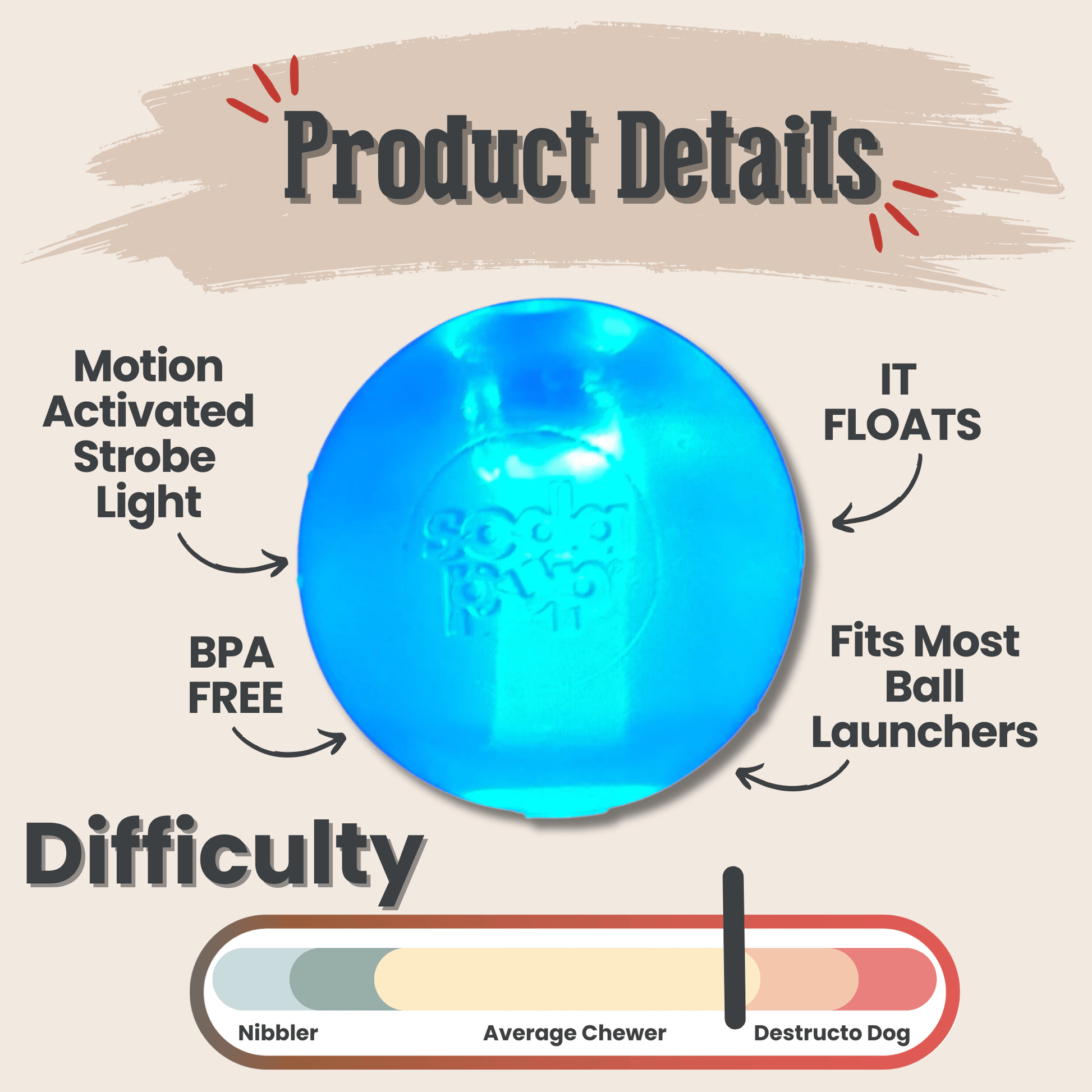 Blue dog toy ball with product details and difficulty level on a beige background