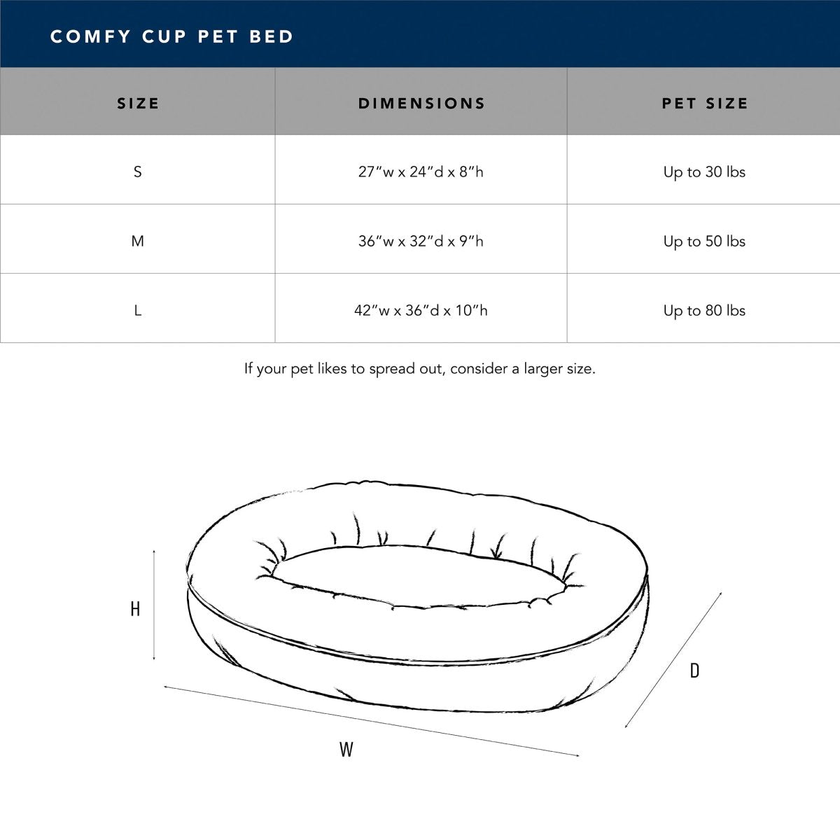 Comfy Cup pet bed size chart with dimensions and pet weight capacity.