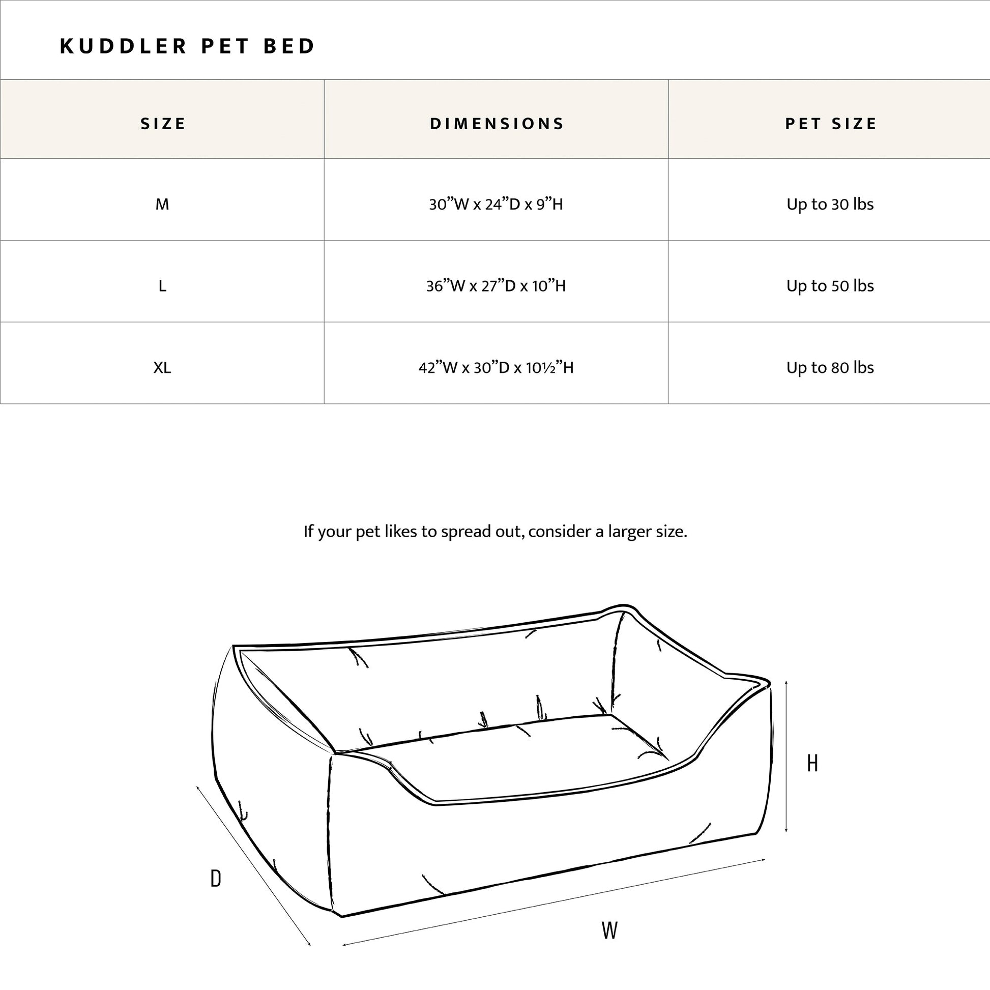 Kuddler Pet Bed dimensions and size chart with pet weight capacity.